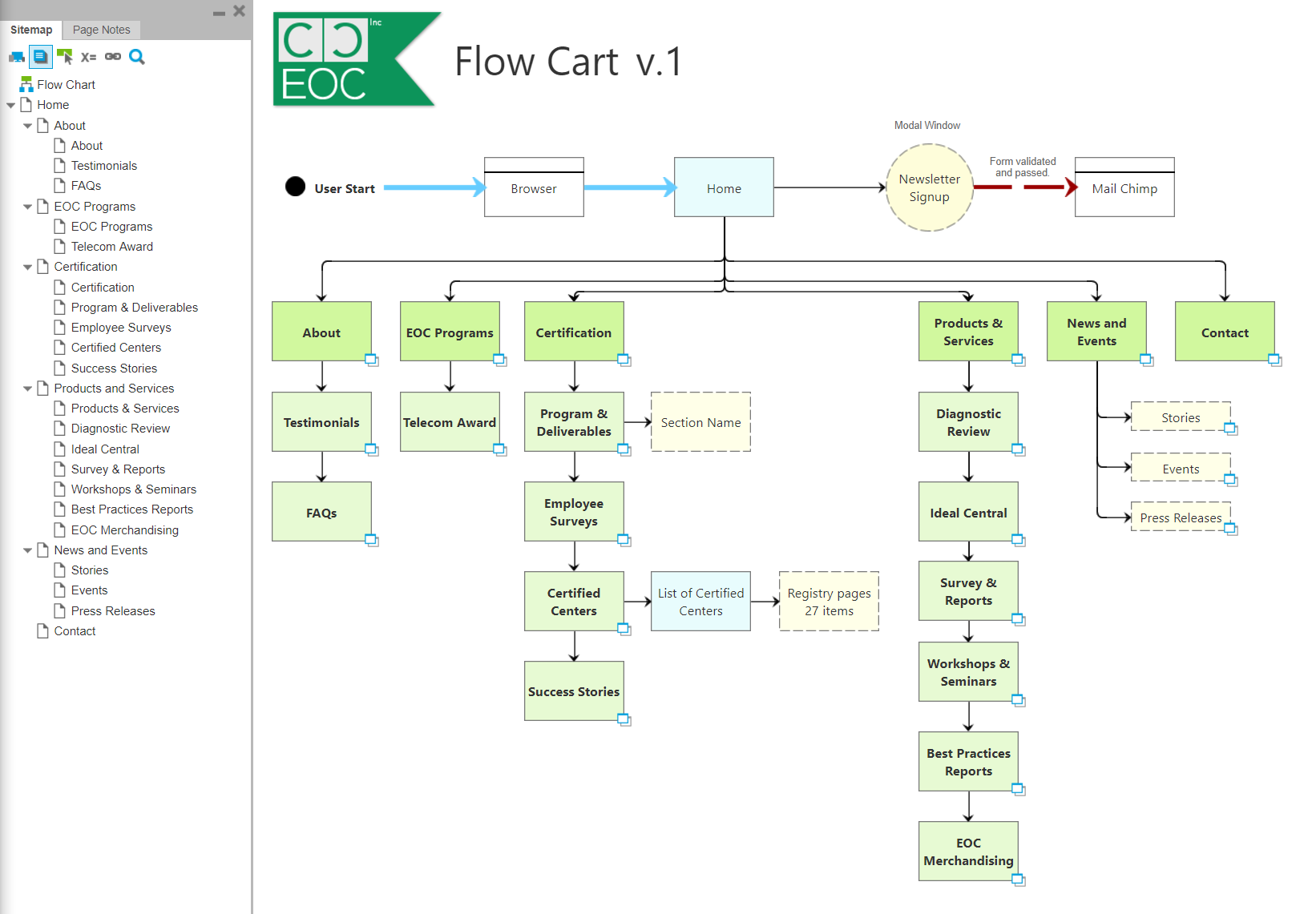 User Journey