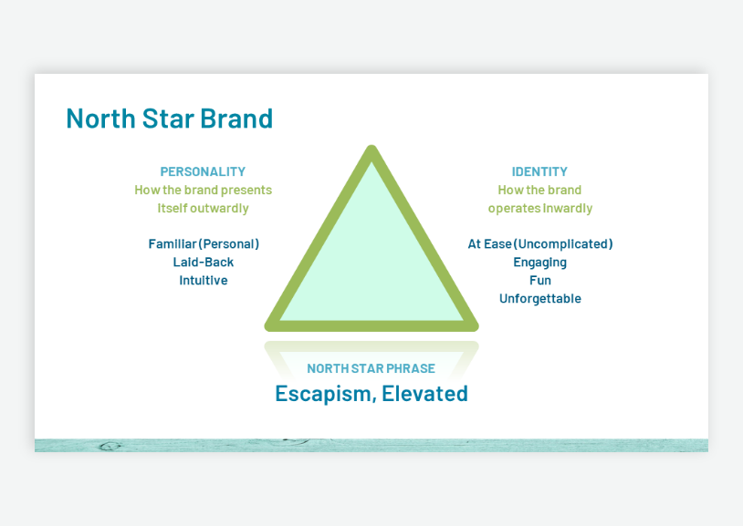 North Star Brand