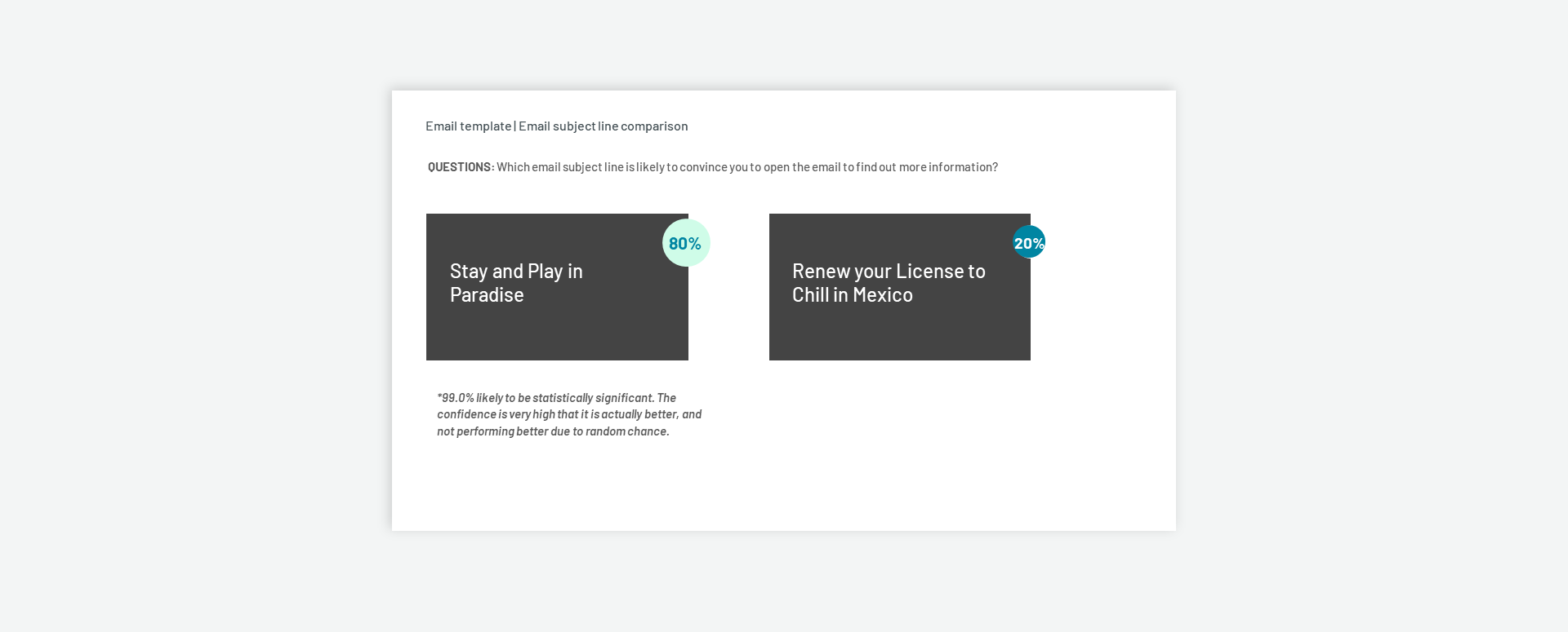 Email Subject Line Testing